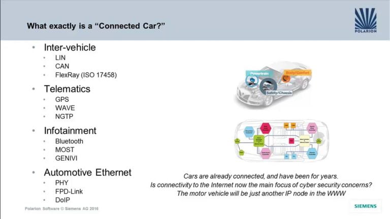 Cyber security for the connected car [Polarion Webinars]