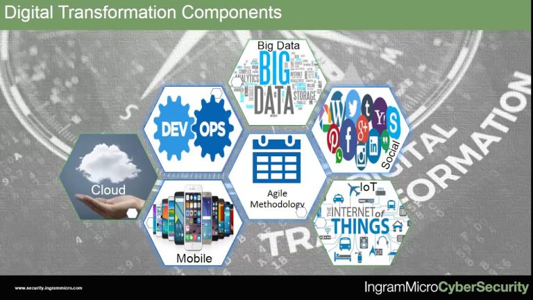 The Security Risks in Digital Transformation